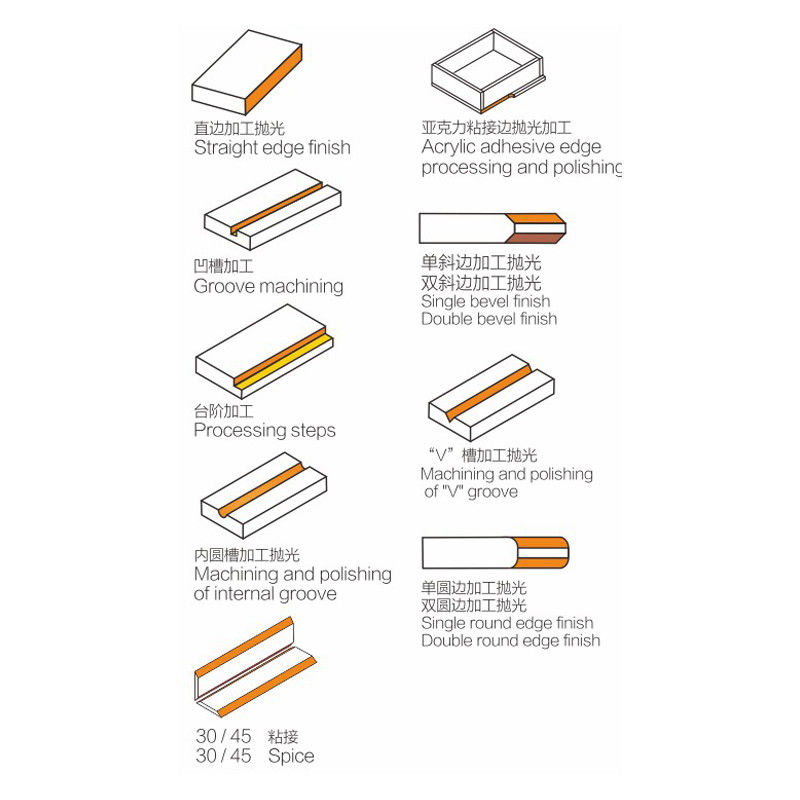 เครื่องตัดอะคริลิค 45 องศา Saide Polish Machine เครื่องเล็มอะคริลิค เครื่องลบมุมขอบอะคริลิค