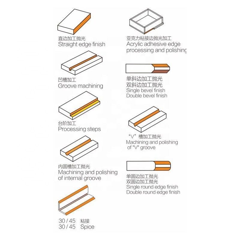 Pc Trimmer การตัด Recess มุมกลมมุม R มุม Pmma Ps Acrylic อัตโนมัติ 45 องศา ไฟฟ้า มินิ Chamfering เครื่องเคลือบ